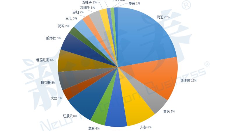 功能性食品OEM贴牌：揭秘定制化营养解决方案的奥秘**