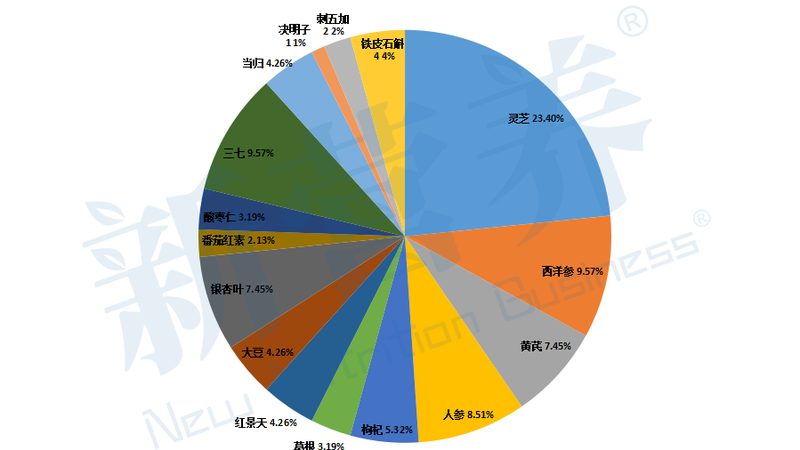 揭秘浙江膳食补充剂批发价格之谜