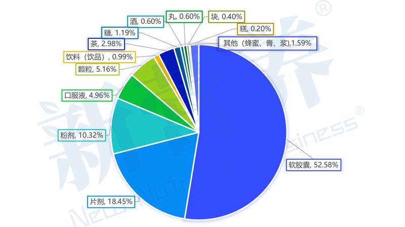 揭秘北京保健食品OEM厂家的核心优势