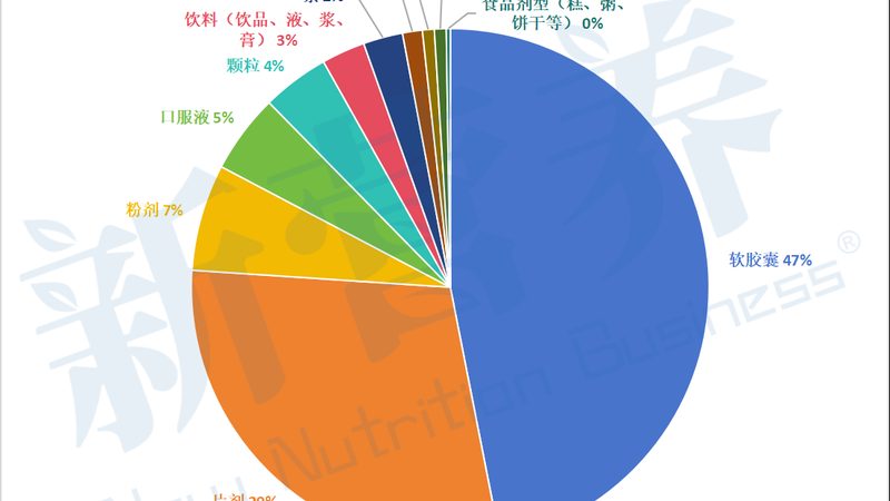 保健品OEM胶囊片剂规格分类全解析