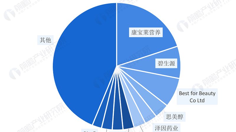 维生素E乳：揭秘其批发价格背后的秘密
